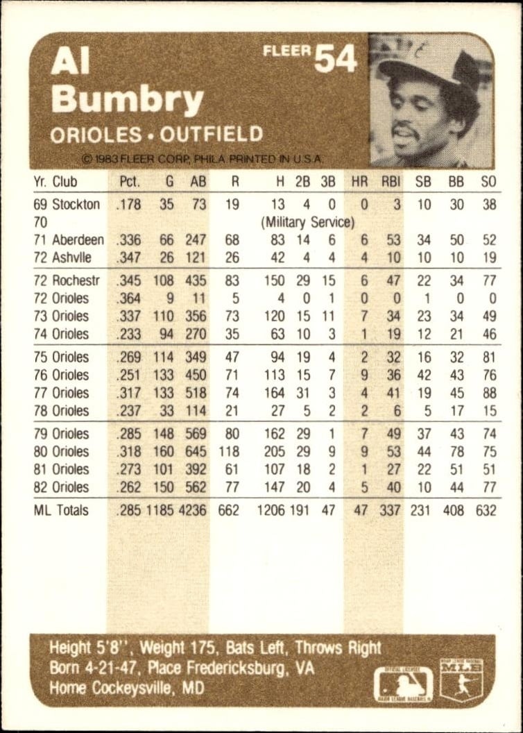 1983 Fleer Al Bumbry #54 baseball trading card back