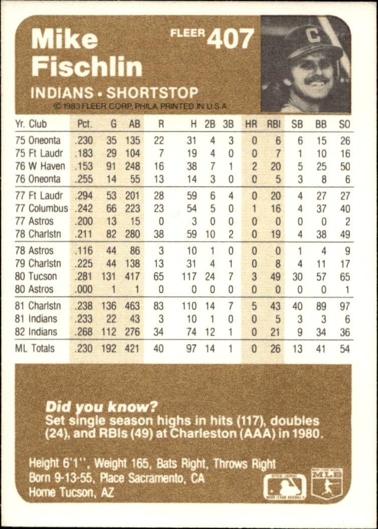 1983 Fleer Mike Fischlin #407 baseball trading card back