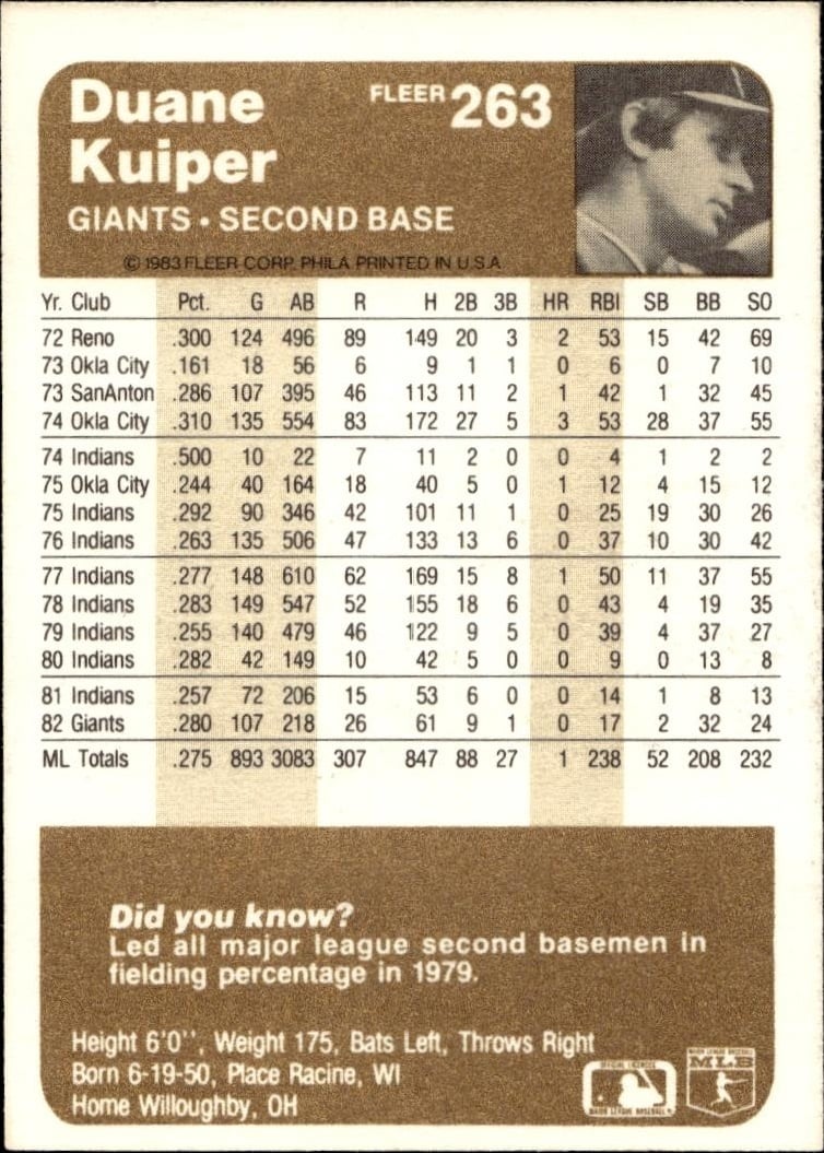 1983 Fleer Duane Kuiper #263 baseball trading card back