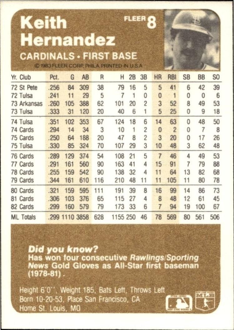 1983 Fleer Keith Hernandez #8 baseball trading card back