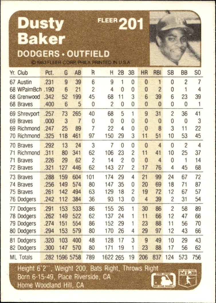 1983 Fleer Dusty Baker #201 baseball trading card back