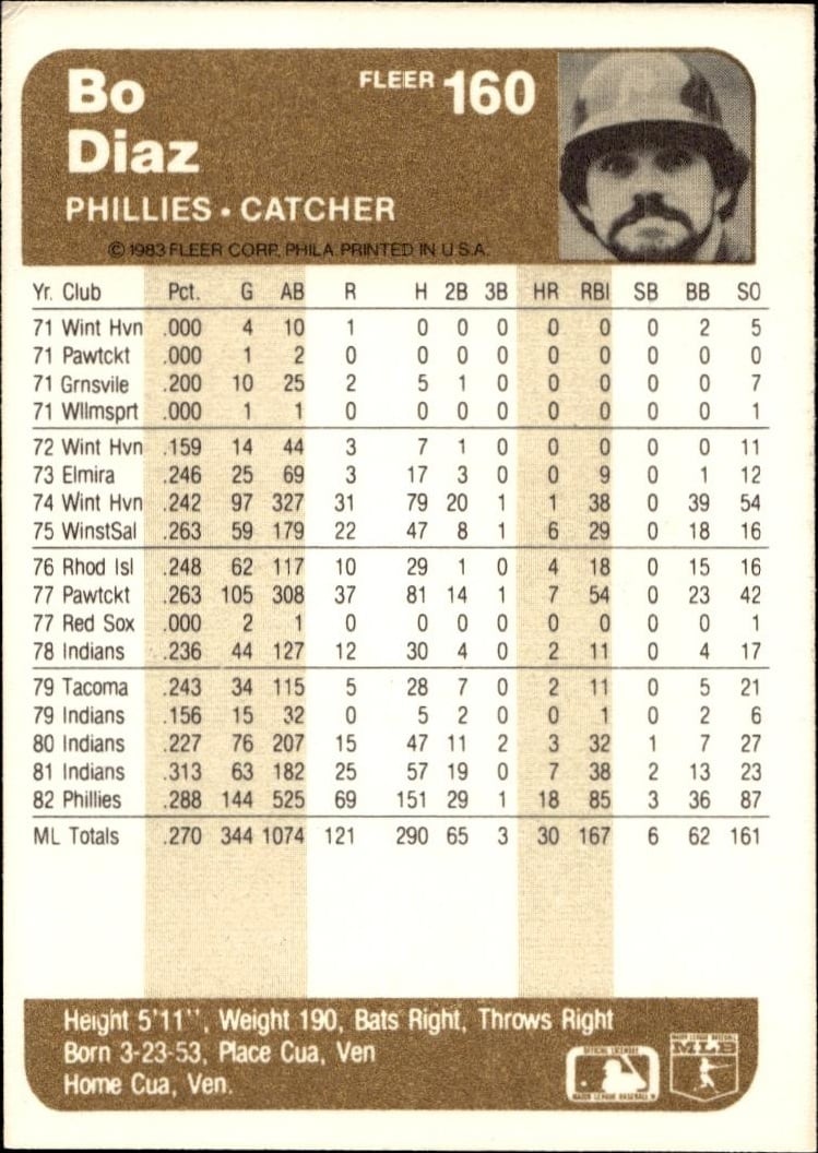 1983 Fleer Bo Diaz #160 baseball trading card back