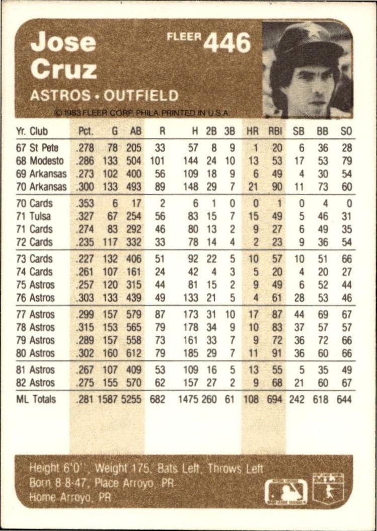 1983 Fleer Jose Cruz #446 baseball trading card back