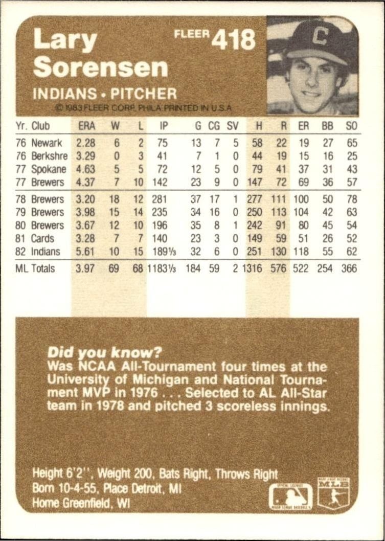 1983 Fleer Lary Sorensen #418 baseball trading card back