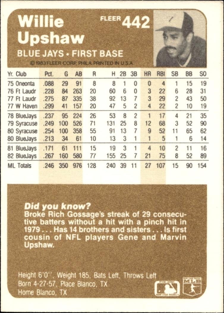 1983 Fleer Willie Upshaw #442 baseball trading card back