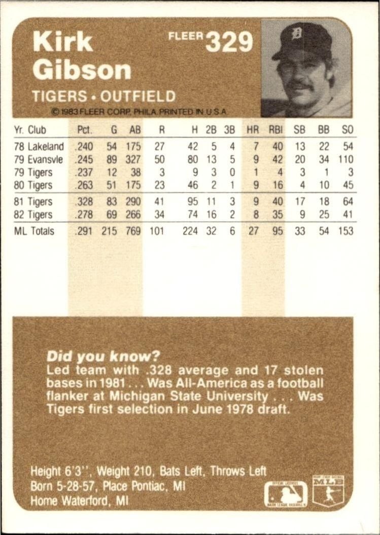 1983 Fleer Kirk Gibson #329 baseball trading card back