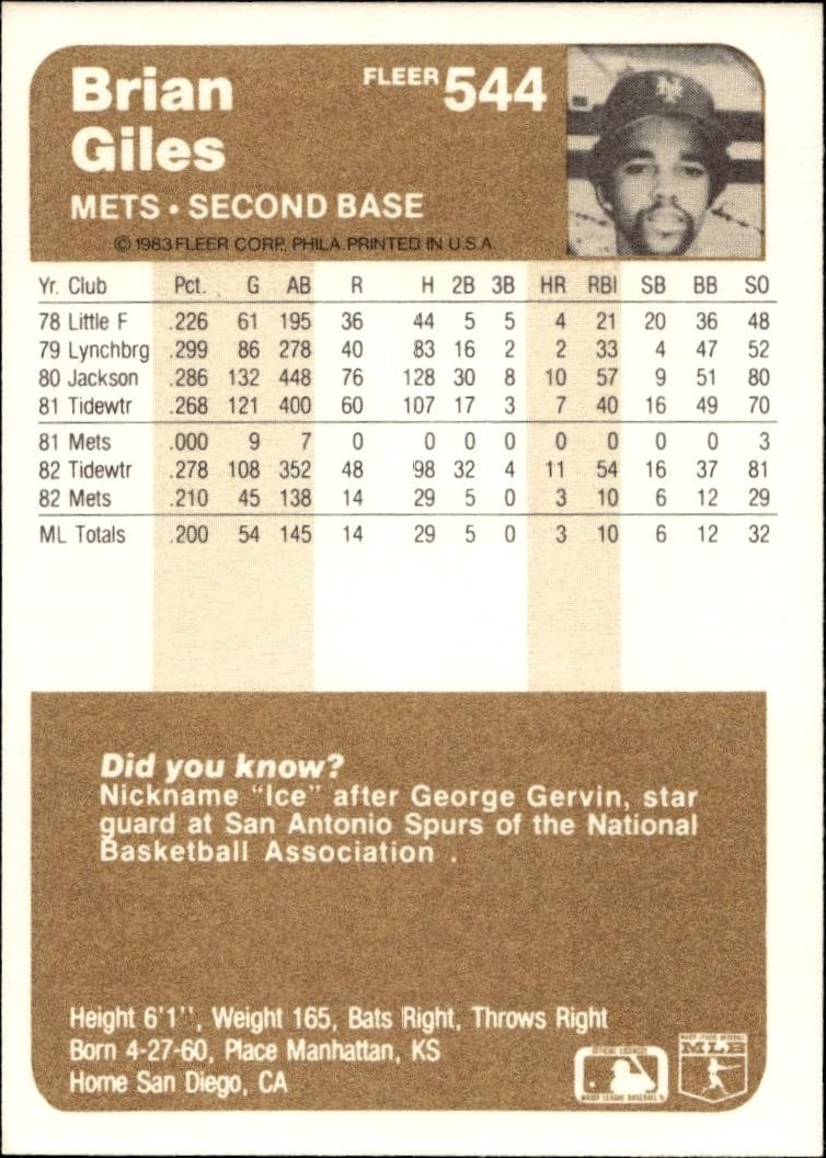 1983 Fleer Brian Giles #544 baseball trading card back