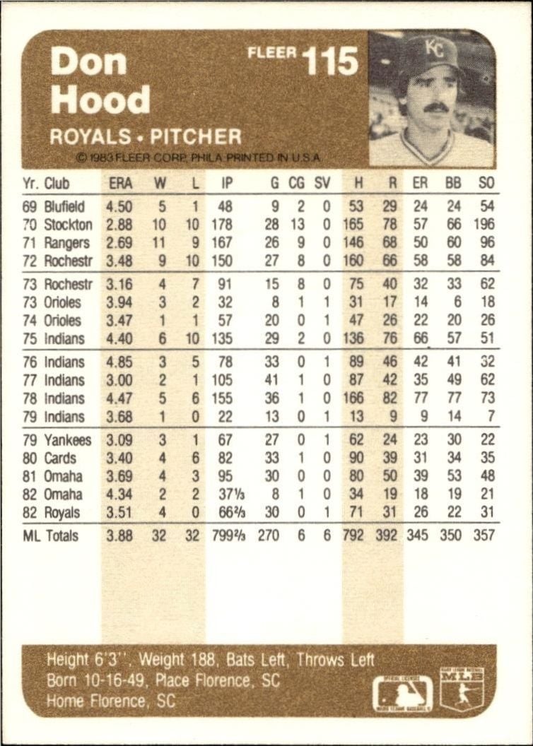 1983 Fleer Don Hood #115 baseball trading card back