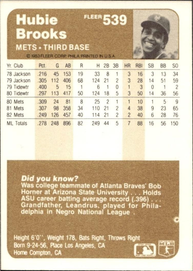 1983 Fleer Hubie Brooks #539 baseball trading card back