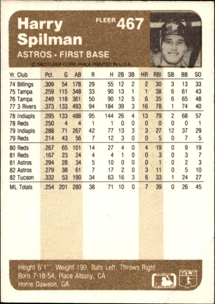 1983 Fleer Harry Spilman #467 baseball trading card back