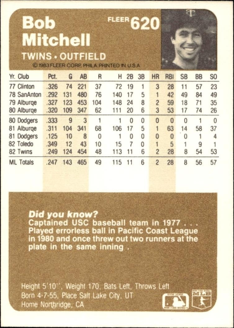 1983 Fleer Bob Mitchell #620 baseball trading card back