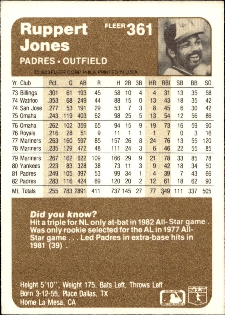 1983 Fleer Ruppert Jones #361 baseball trading card back