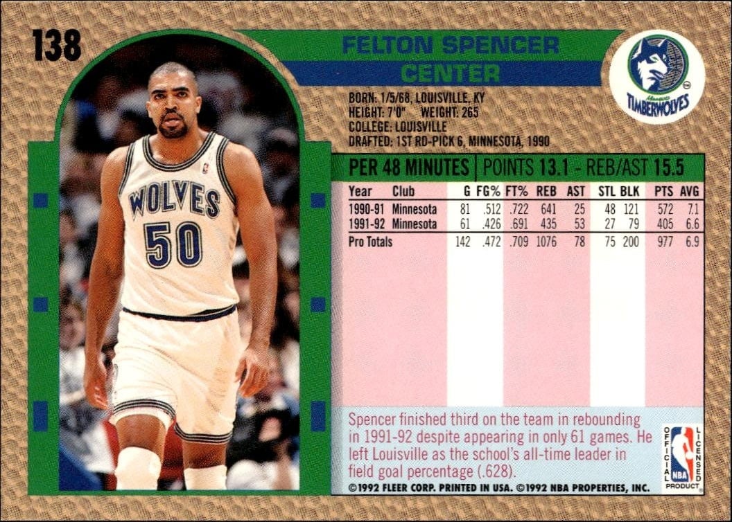 1992 Fleer Felton Spencer #138 basketball trading card back