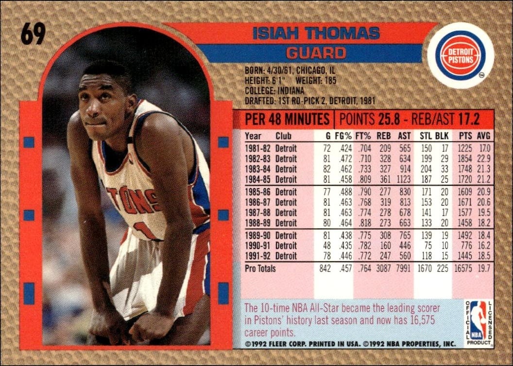 1992 Fleer Isiah Thomas #69 basketball trading card back