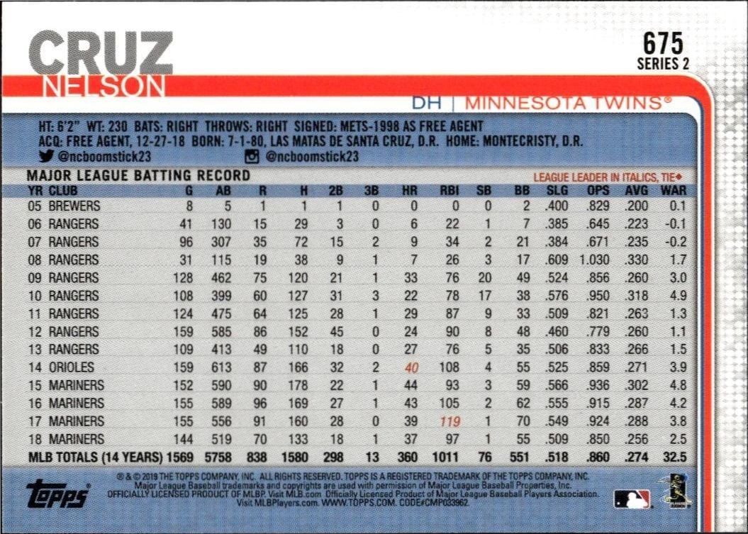 2019 Topps Series 2 Nelson Cruz #675 baseball trading card back