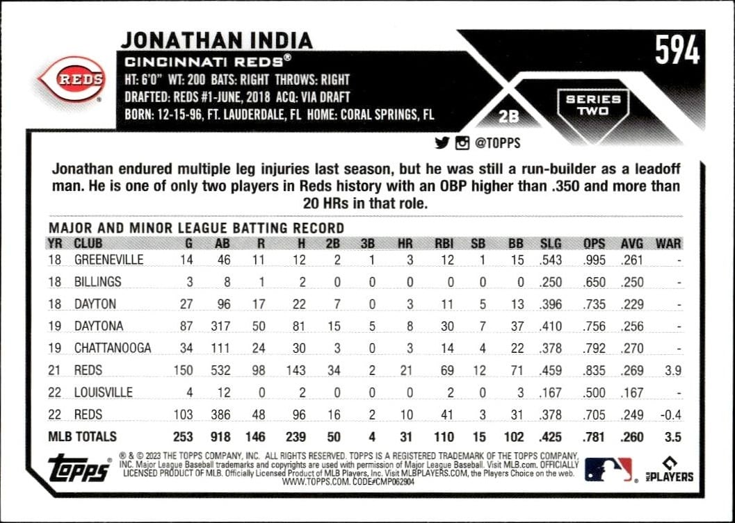 2023 Topps Series 2 Jonathan India #594 baseball trading card back