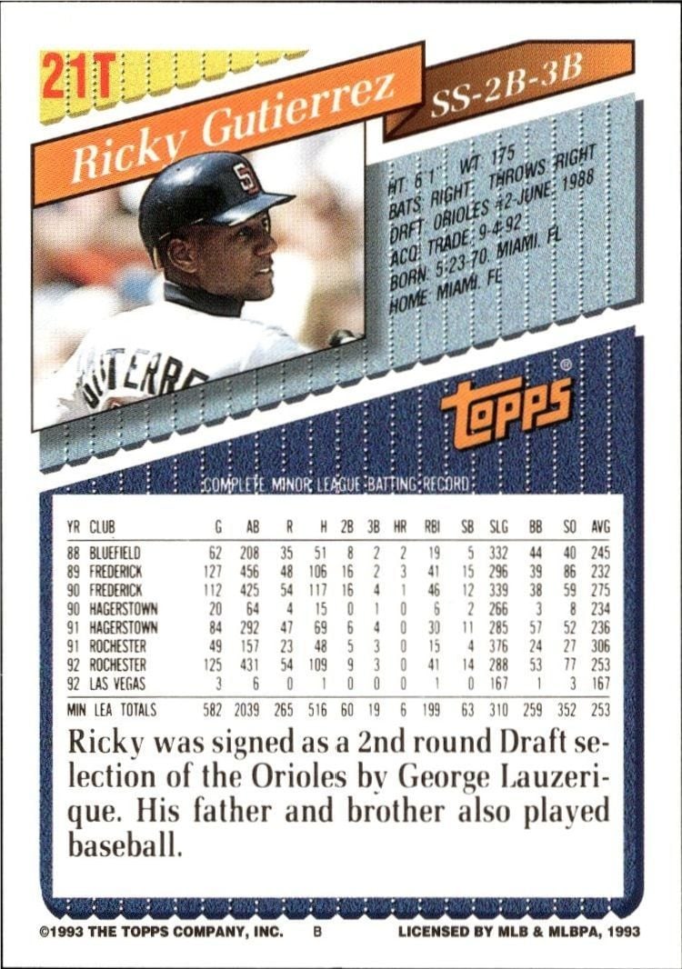 1993 Topps Traded Ricky Gutierrez #21T baseball trading card back