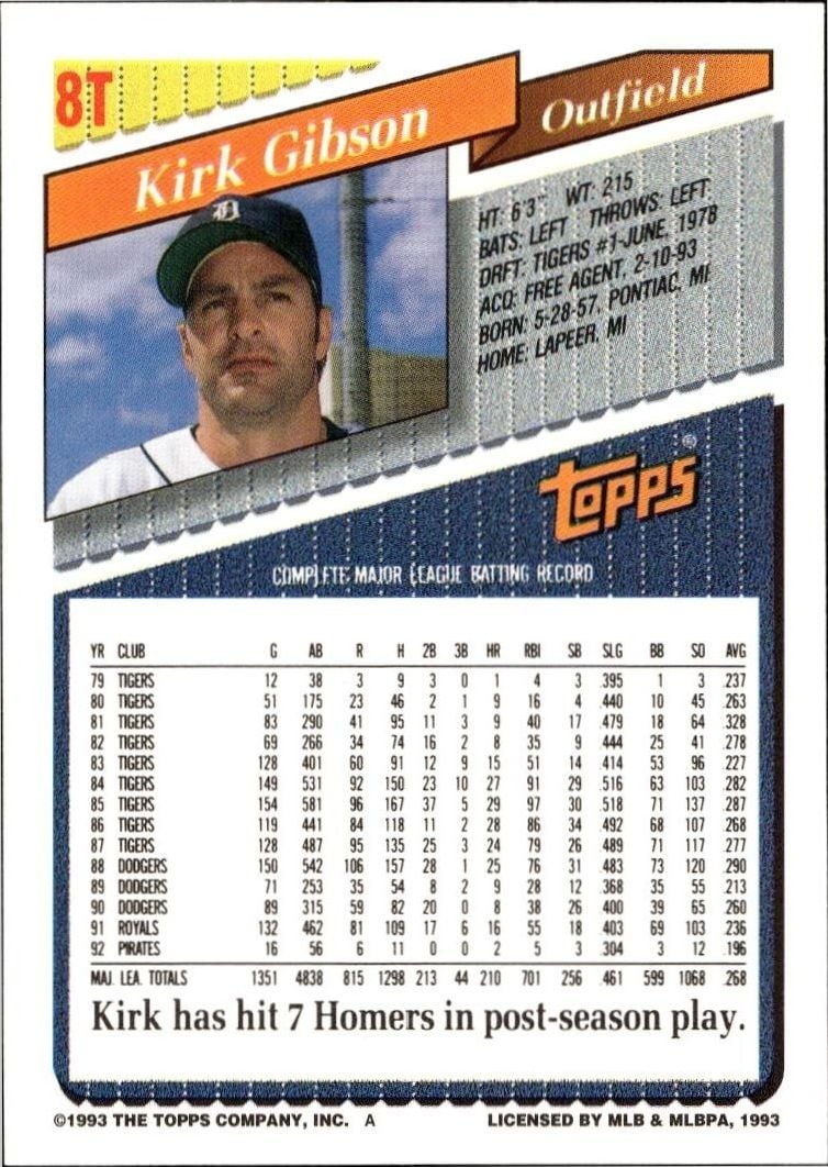 1993 Topps Traded Kirk Gibson #8T baseball trading card back