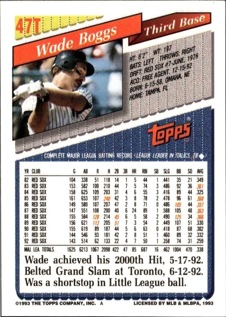 1993 Topps Traded Wade Boggs #47T baseball trading card back