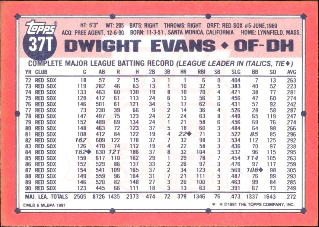 1991 Topps Traded Dwight Evans #37T baseball trading card back