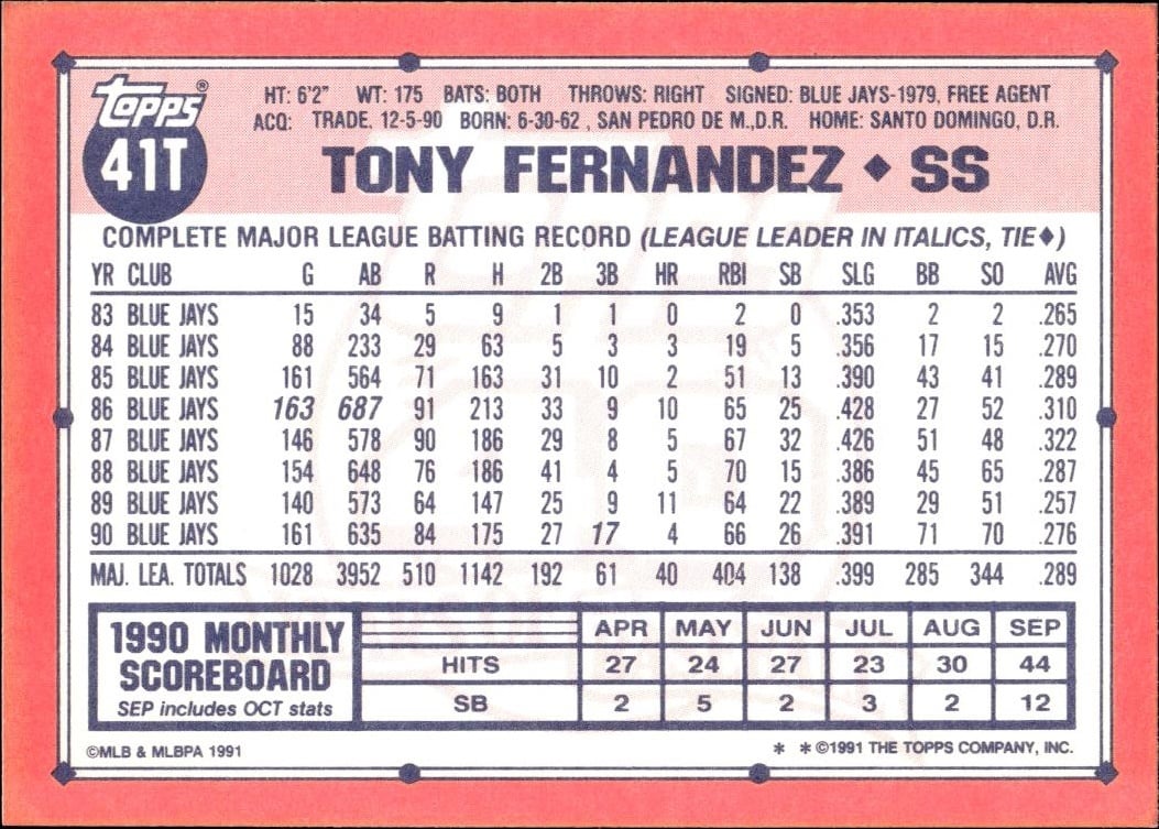 1991 Topps Traded Tony Fernandez #41T baseball trading card back
