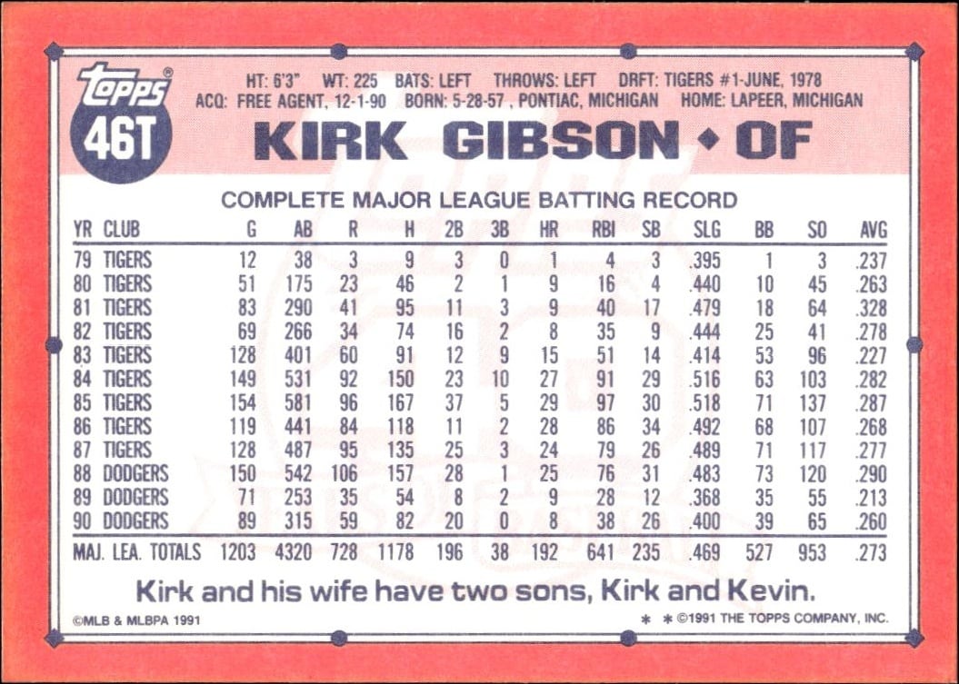 1991 Topps Traded Kirk Gibson #46T baseball trading card back