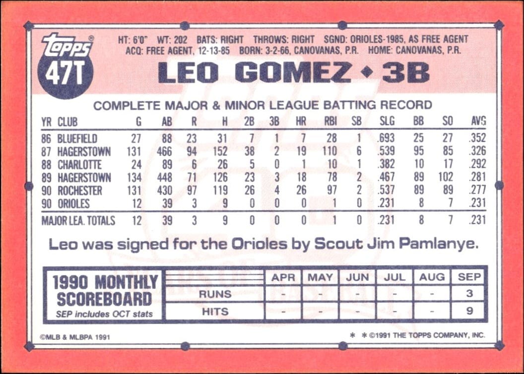 1991 Topps Traded Leo Gomez #47T baseball trading card back