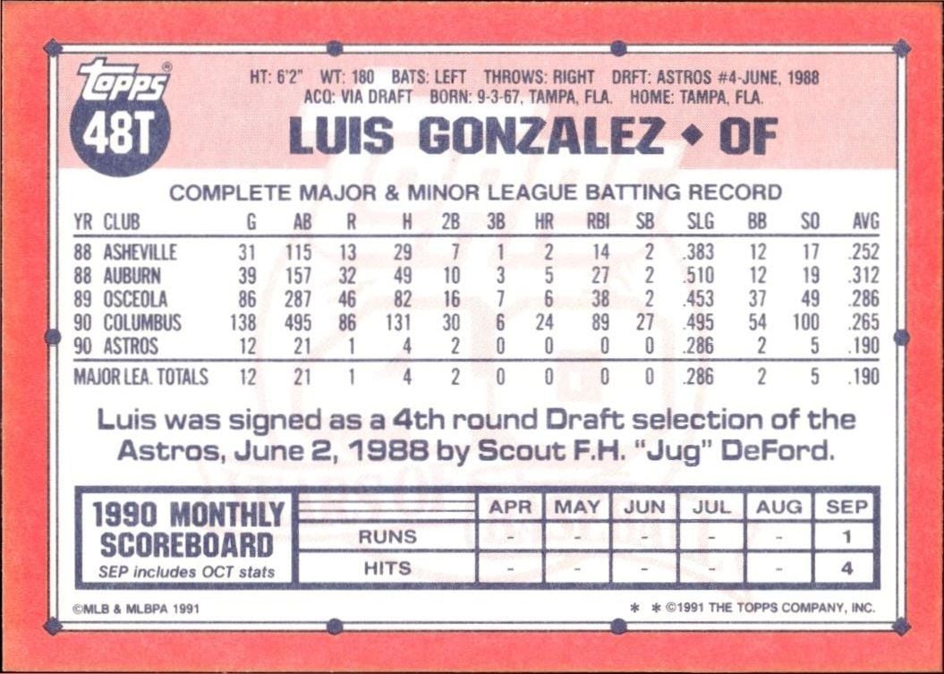 1991 Topps Traded Luis Gonzalez #48T baseball trading card back