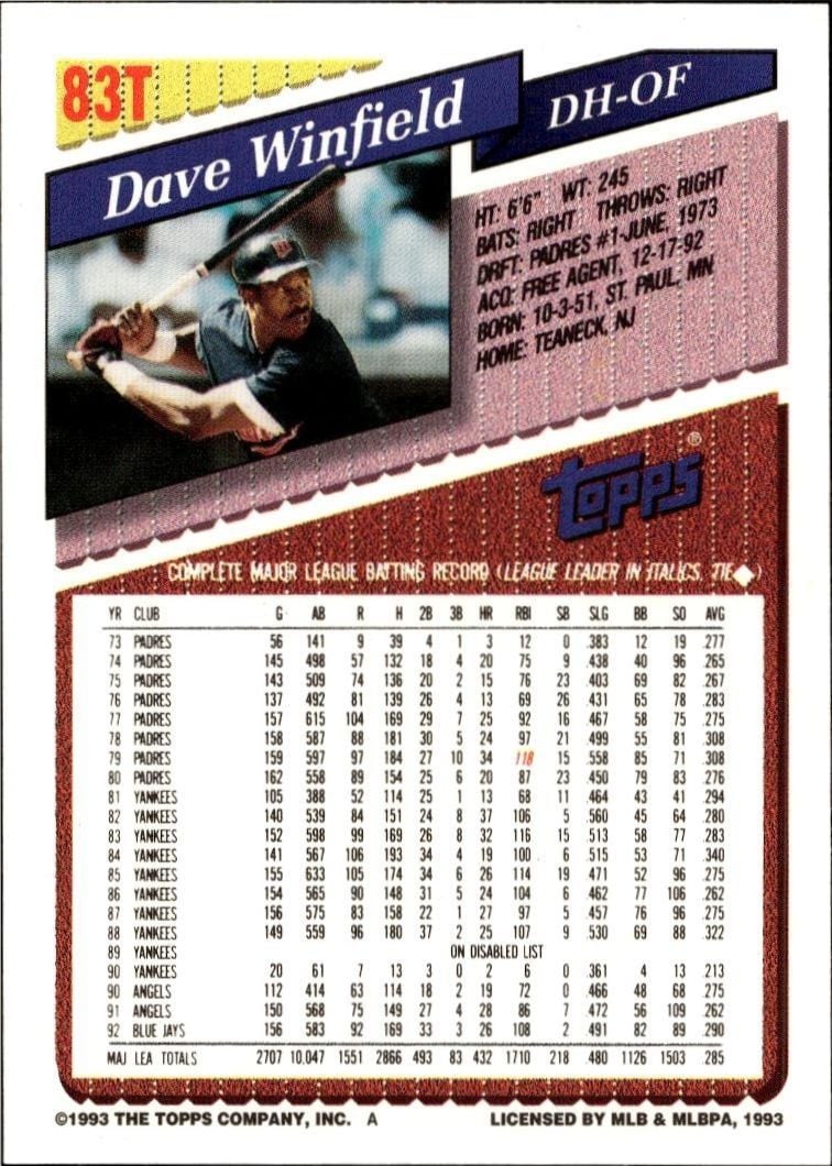 1993 Topps Traded Dave Winfield #83T baseball trading card back