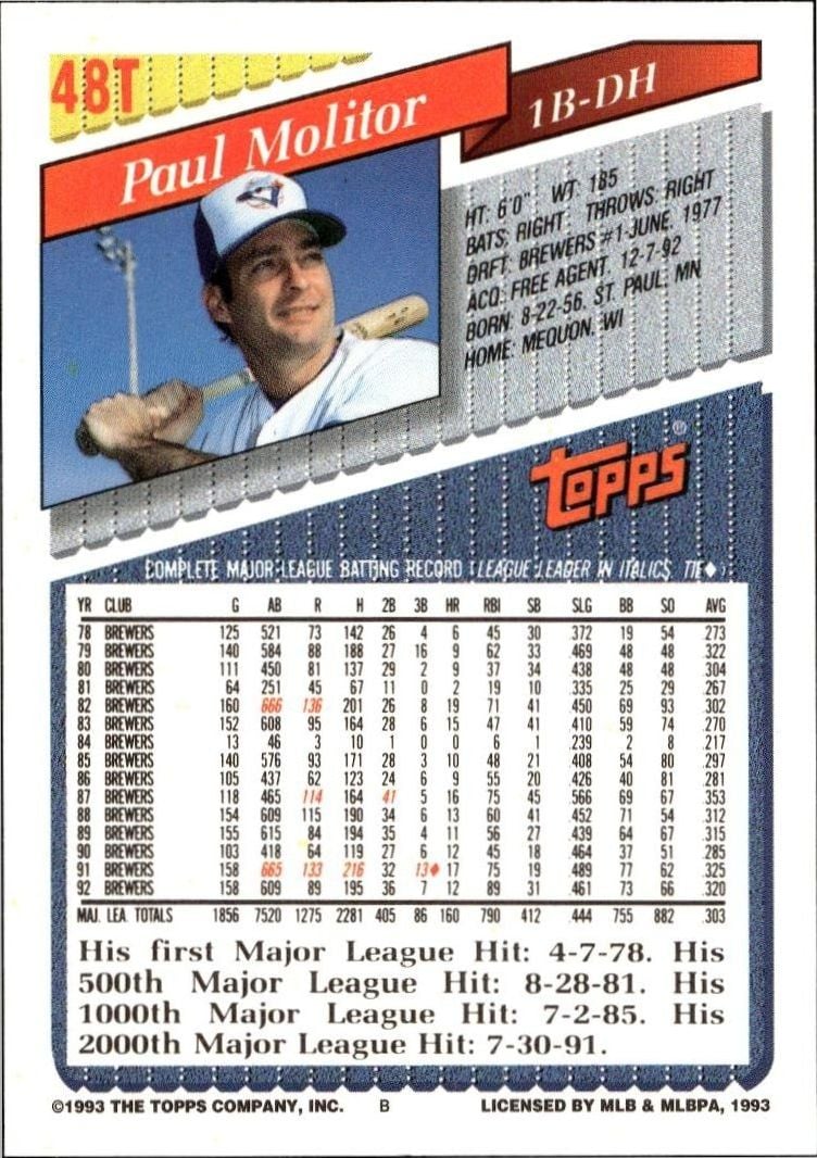 1993 Topps Traded Paul Molitor #48T baseball trading card back
