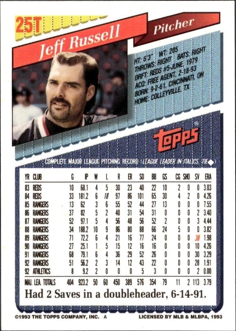 1993 Topps Traded Jeff Russell #25T baseball trading card back