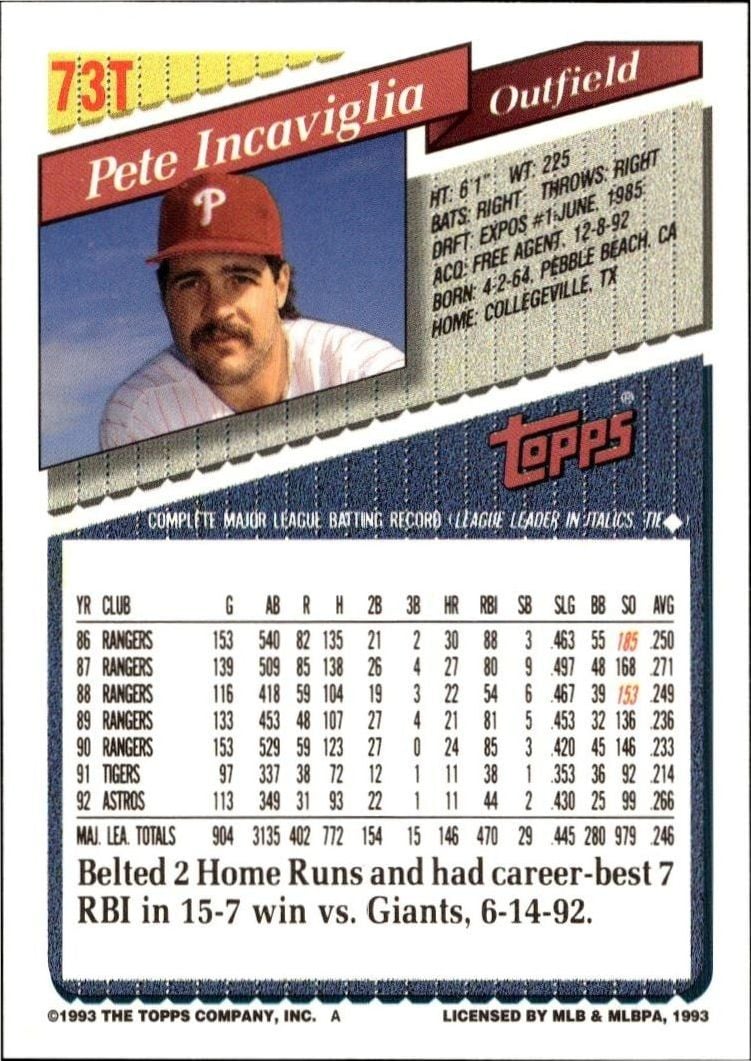 1993 Topps Traded Pete Incaviglia #73T baseball trading card back