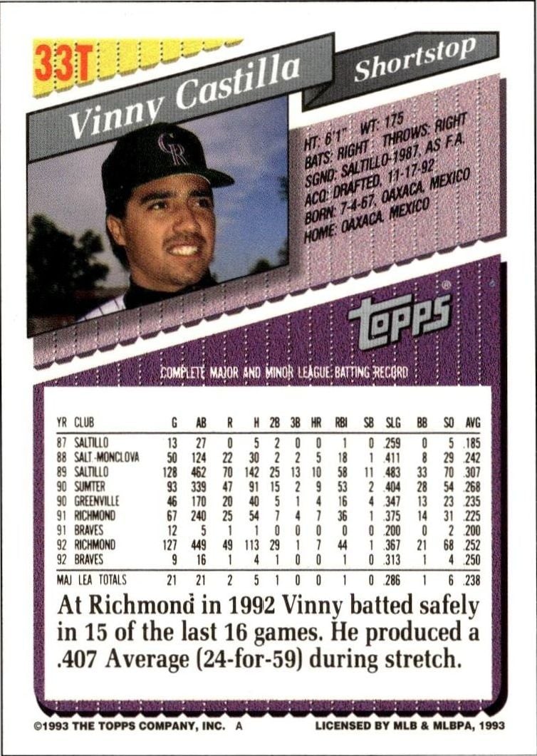 1993 Topps Traded Vinny Castilla #33T baseball trading card back
