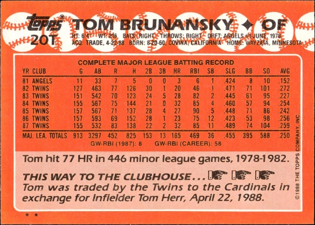 1988 Topps Traded Tom Brunansky #20T baseball trading card back