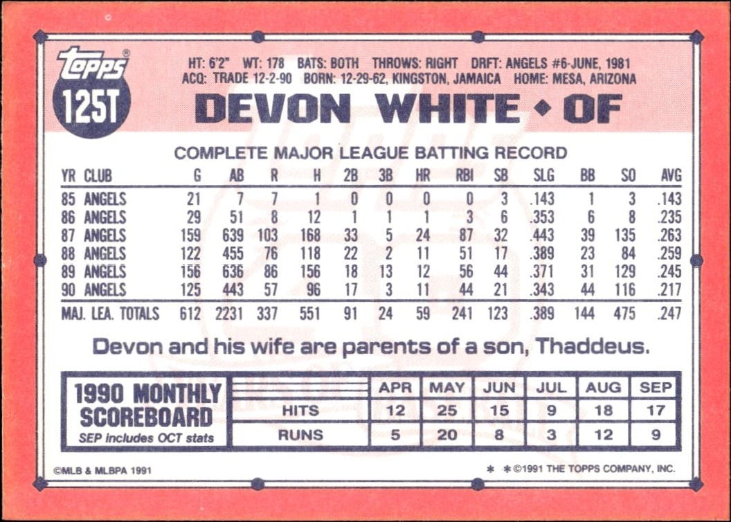 1991 Topps Traded Devon White #125T baseball trading card back
