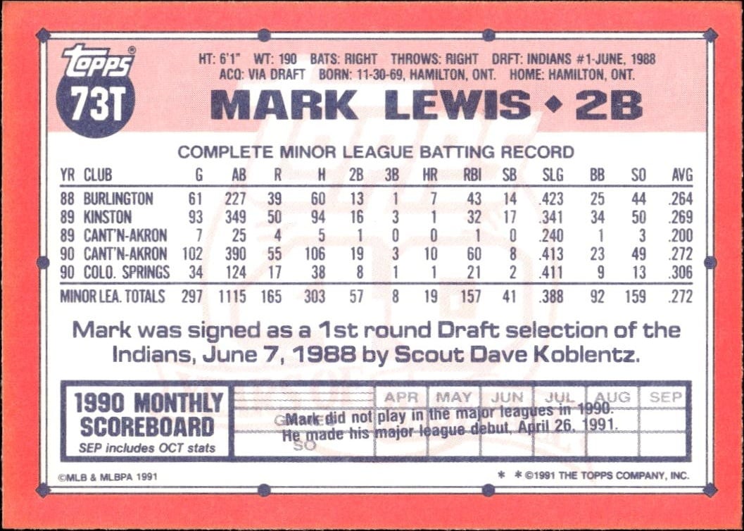 1991 Topps Traded Mark Lewis #73T baseball trading card back
