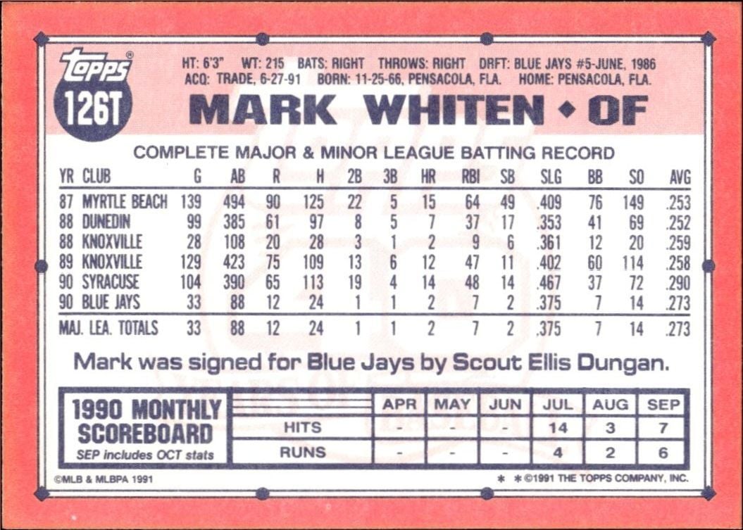 1991 Topps Traded Mark Whiten #126T baseball trading card back