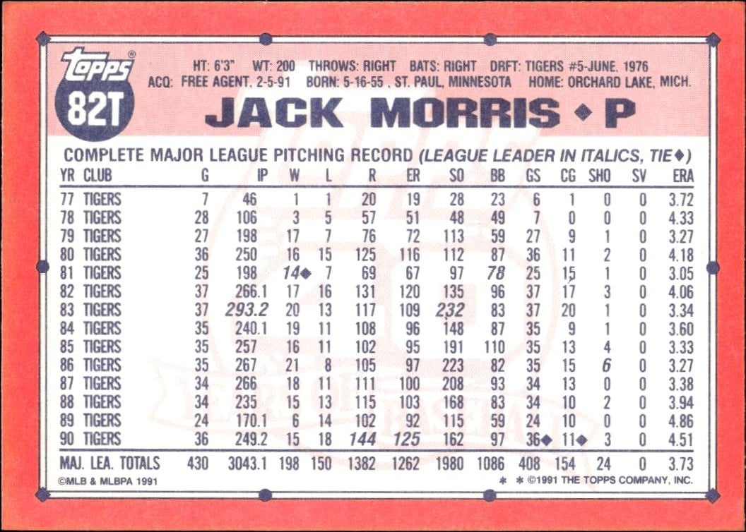 1991 Topps Traded Jack Morris #82T baseball trading card back
