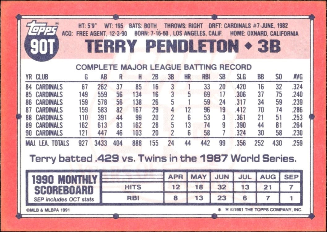 1991 Topps Traded Terry Pendleton #90T baseball trading card back