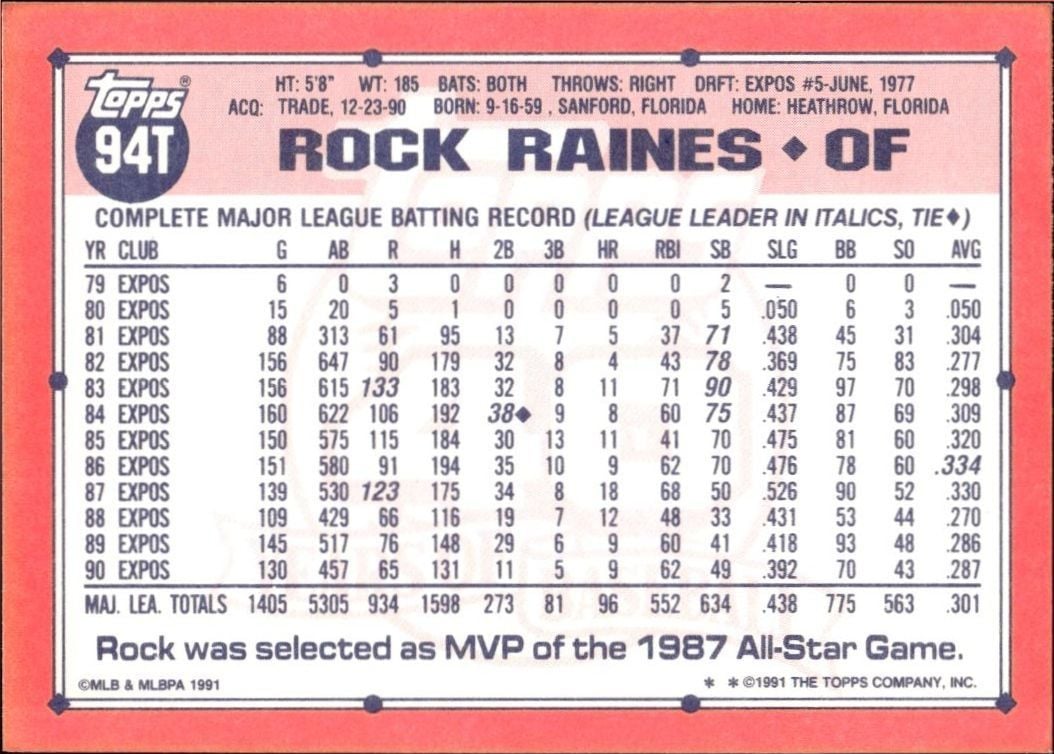 1991 Topps Traded Tim Raines #94T baseball trading card back