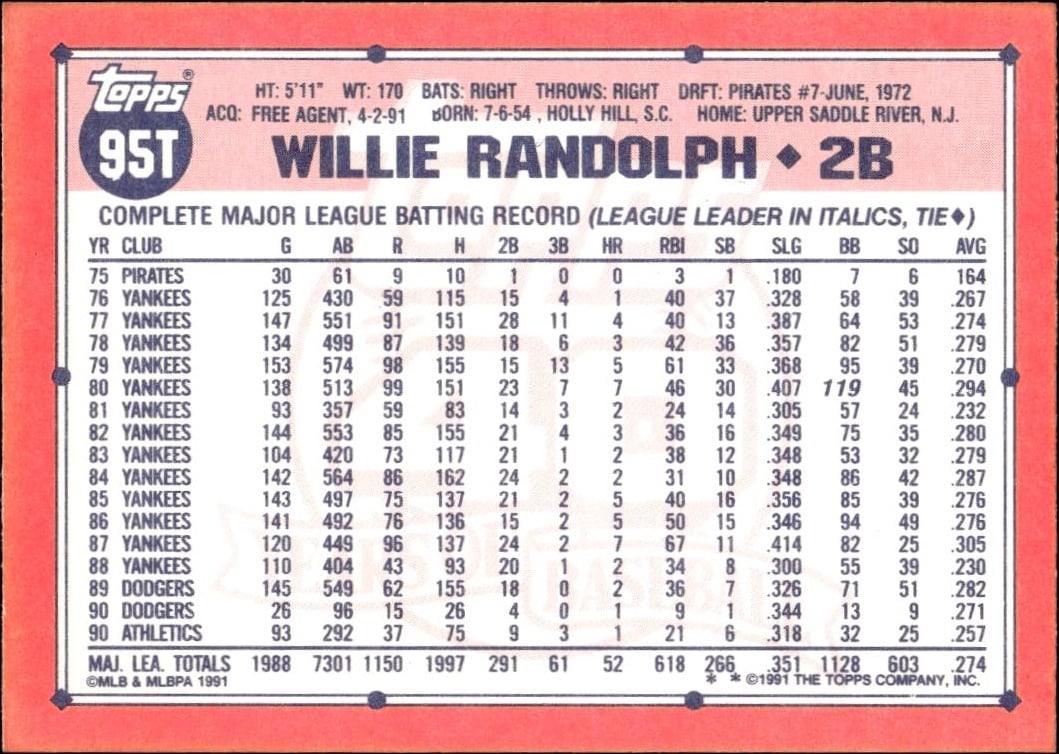 1991 Topps Traded Willie Randolph #95T baseball trading card back