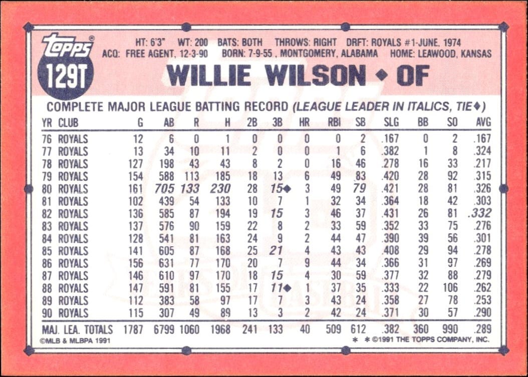 1991 Topps Traded Willie Wilson #129T baseball trading card back