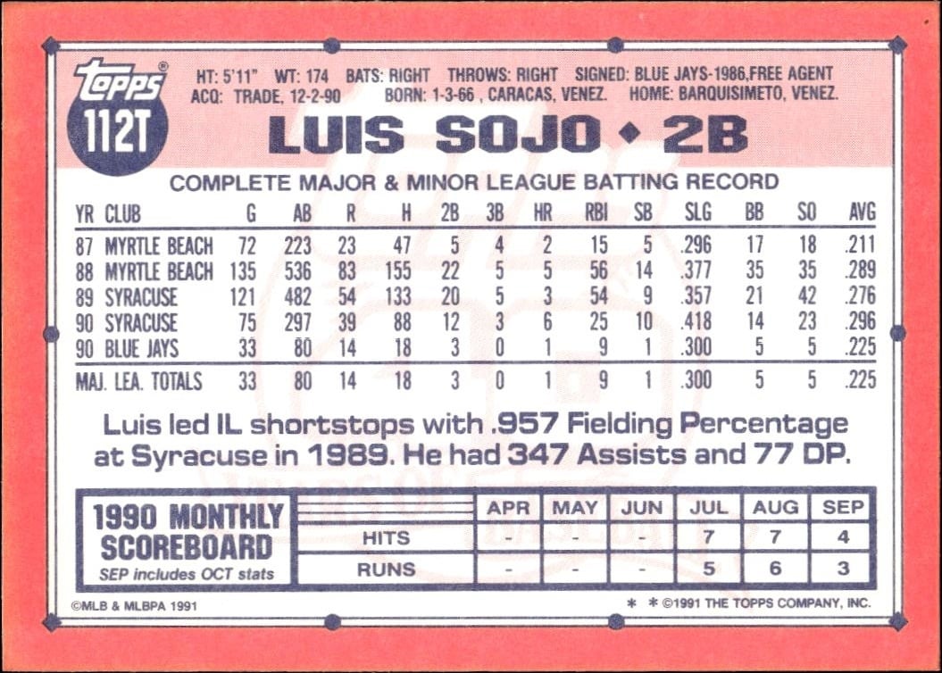 1991 Topps Traded Luis Sojo #112T baseball trading card back