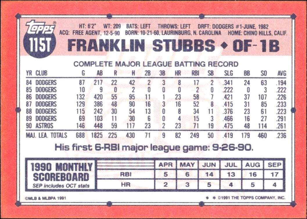 1991 Topps Traded Franklin Stubbs #115T baseball trading card back