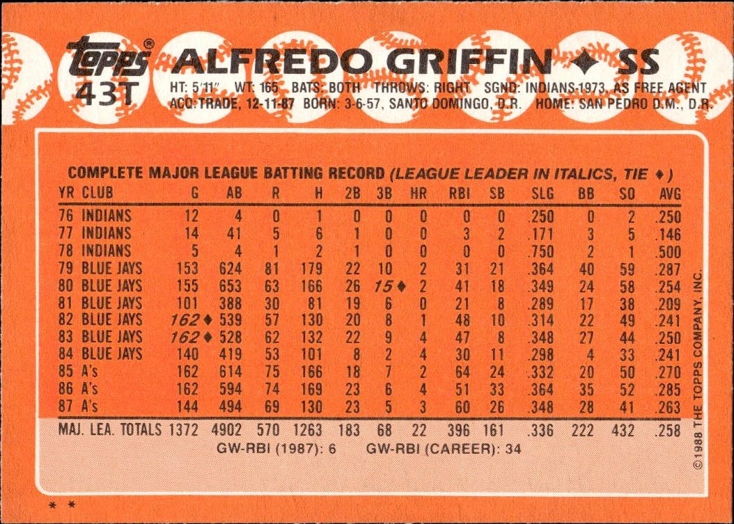 1988 Topps Traded Alfredo Griffin #43T baseball trading card back