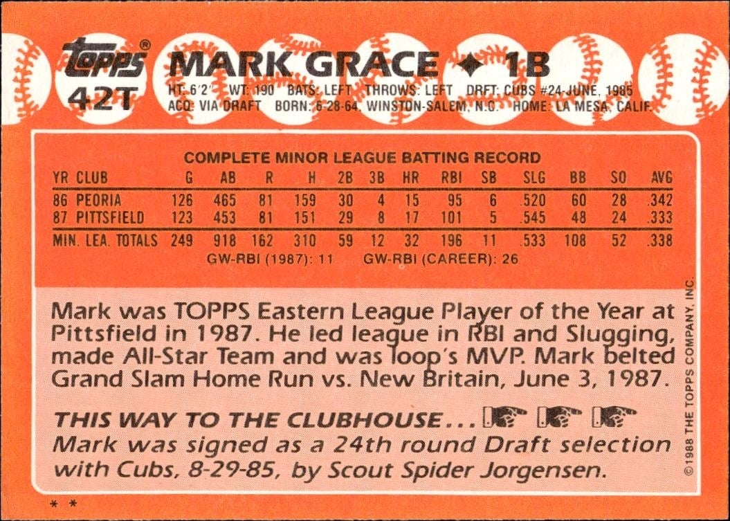 1988 Topps Traded Mark Grace #42T baseball trading card back