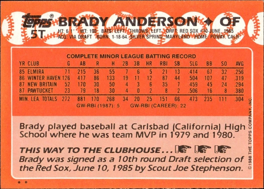 1988 Topps Traded Brady Anderson #5T baseball trading card back