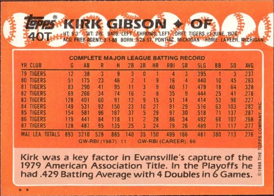 1988 Topps Traded Kirk Gibson #40T baseball trading card back