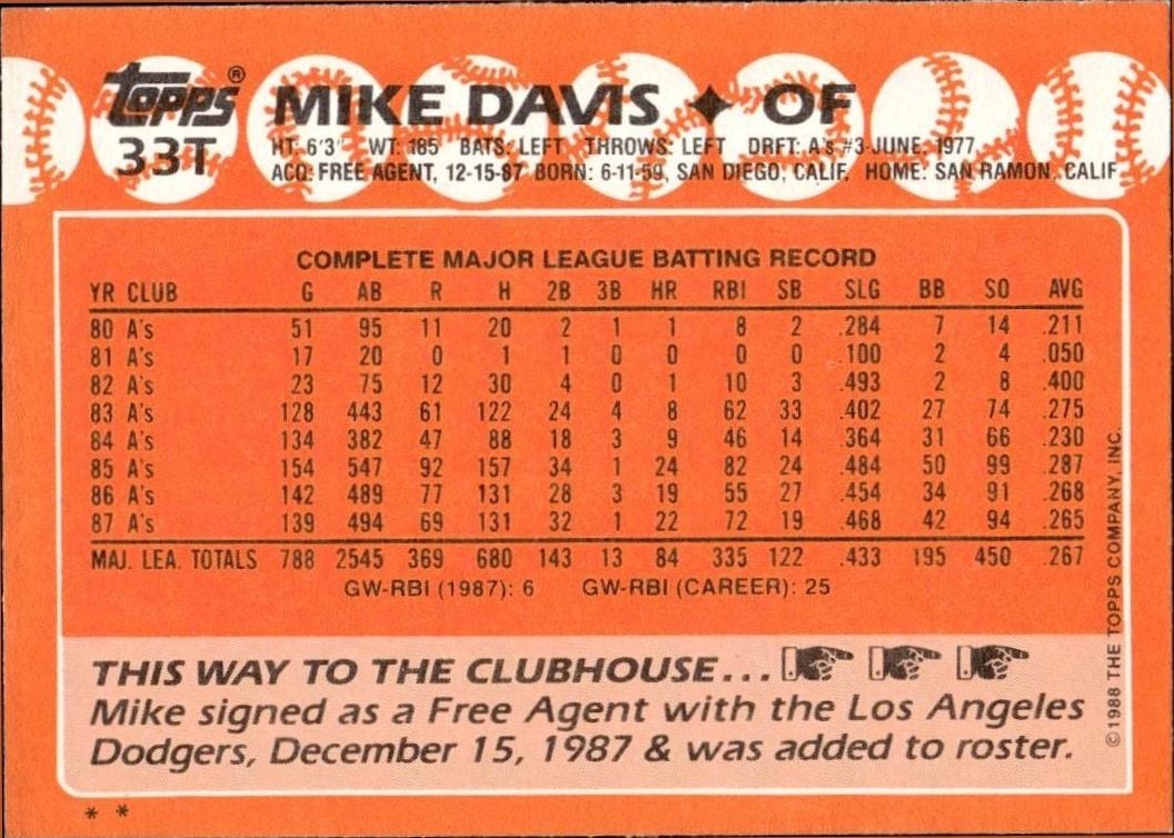 1988 Topps Traded Mike Davis #33T baseball trading card back