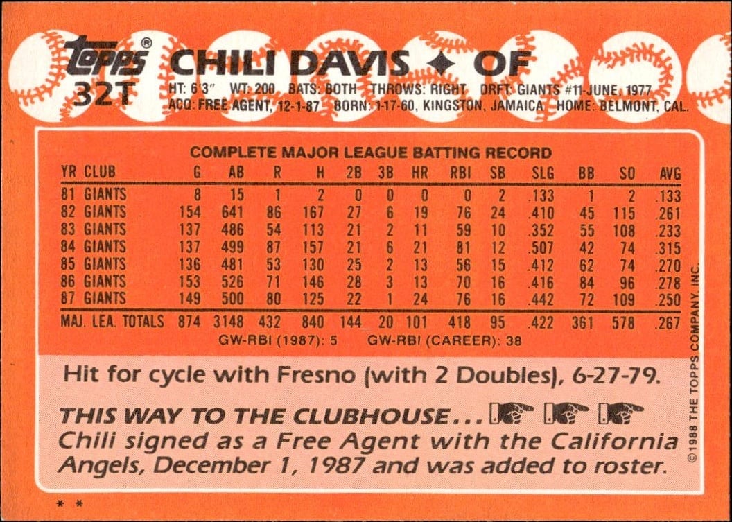 1988 Topps Traded Chili Davis #32T baseball trading card back